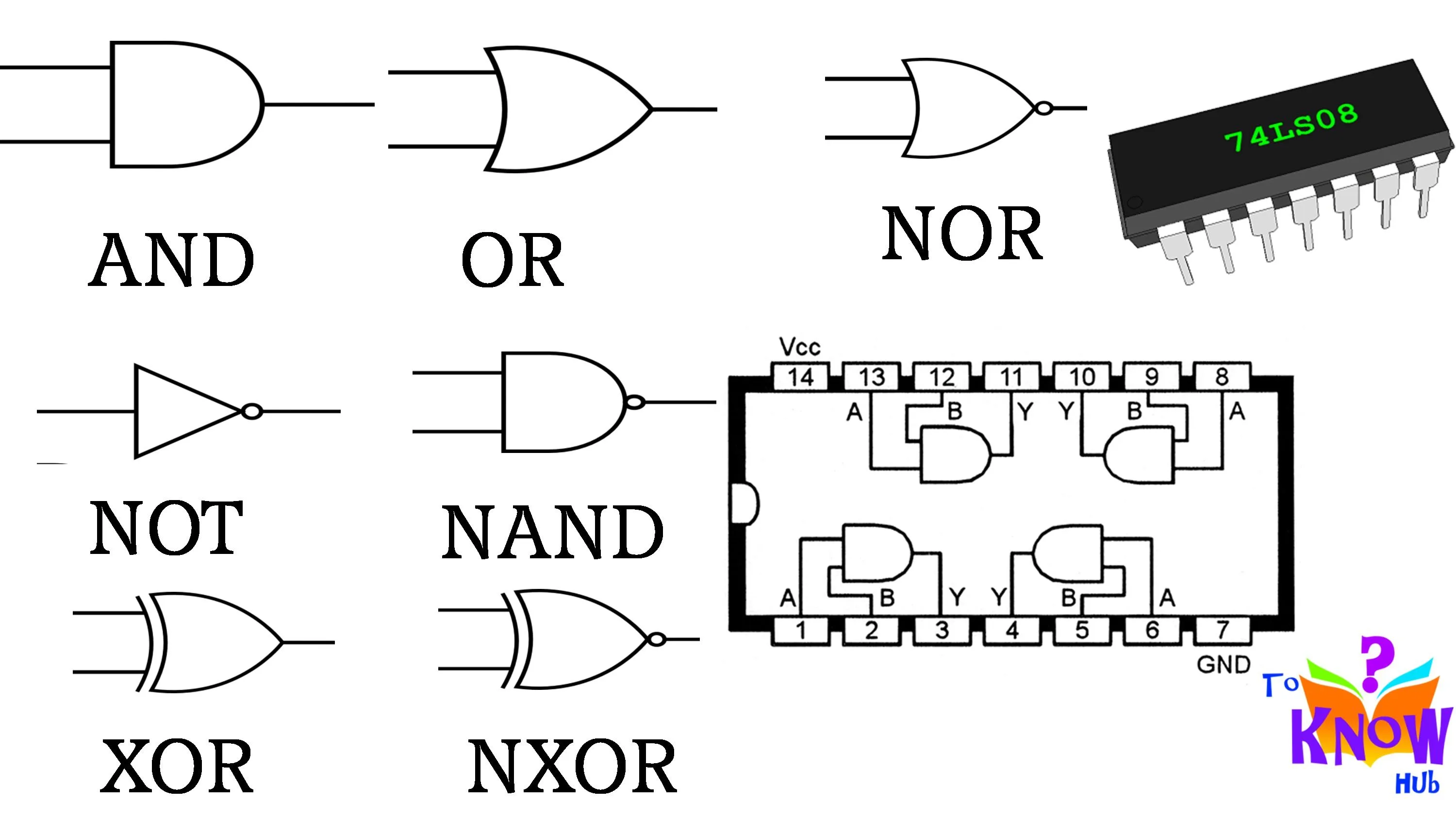 Circuit Diagram Of Logic Gates Logic Gates Circuits