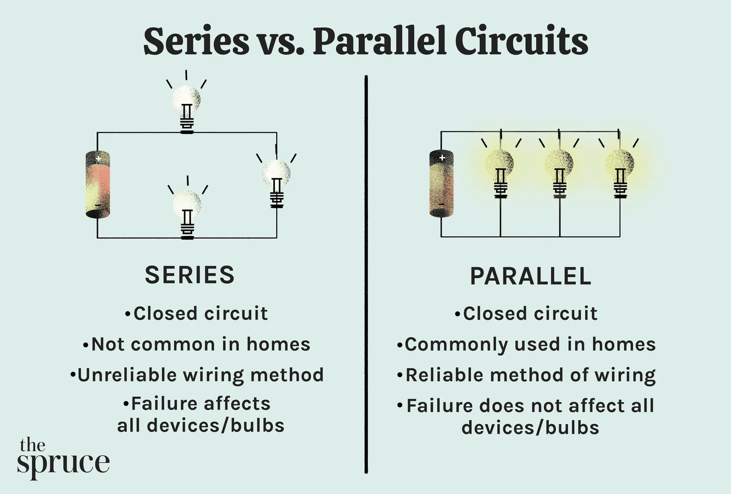 Circuit Diagram Parallel Vs Series Series And Parallel Circu