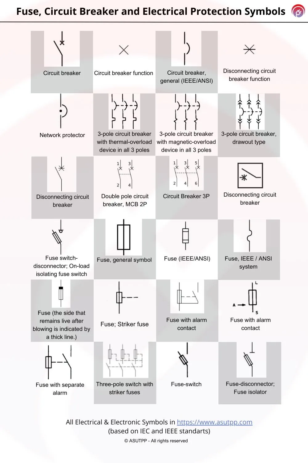 Circuit Diagram Symbols Fuse Step By Step Guide To Choose Right Fuse For A Panel