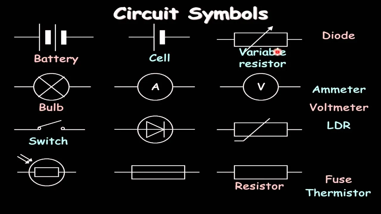 Circuit Diagram Symbols Grade 6 Common Schematic Symbols Used In Circuit Diagrams