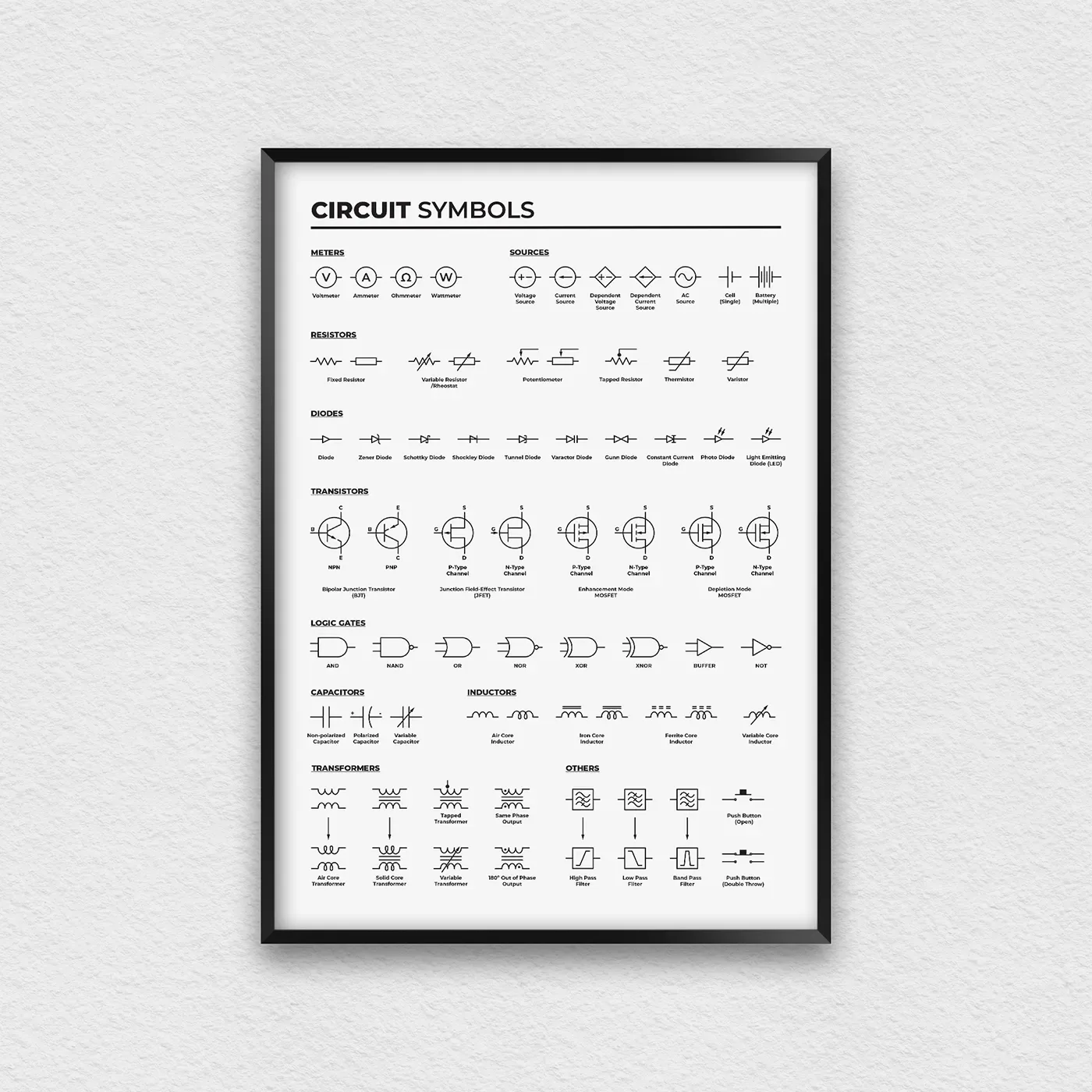 Circuit Diagram Symbols Print For Electrical Engineers Electronics Lab Wall Art With Schematic