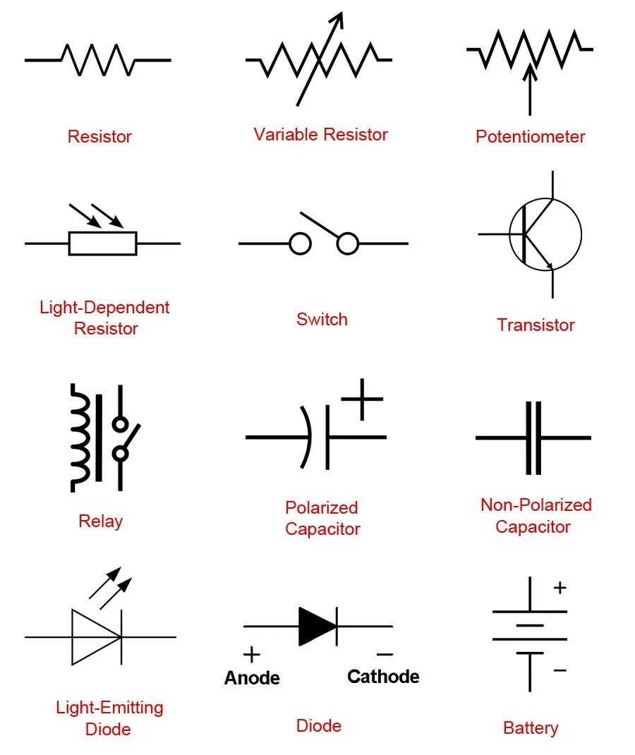 Circuit Diagrams And Components