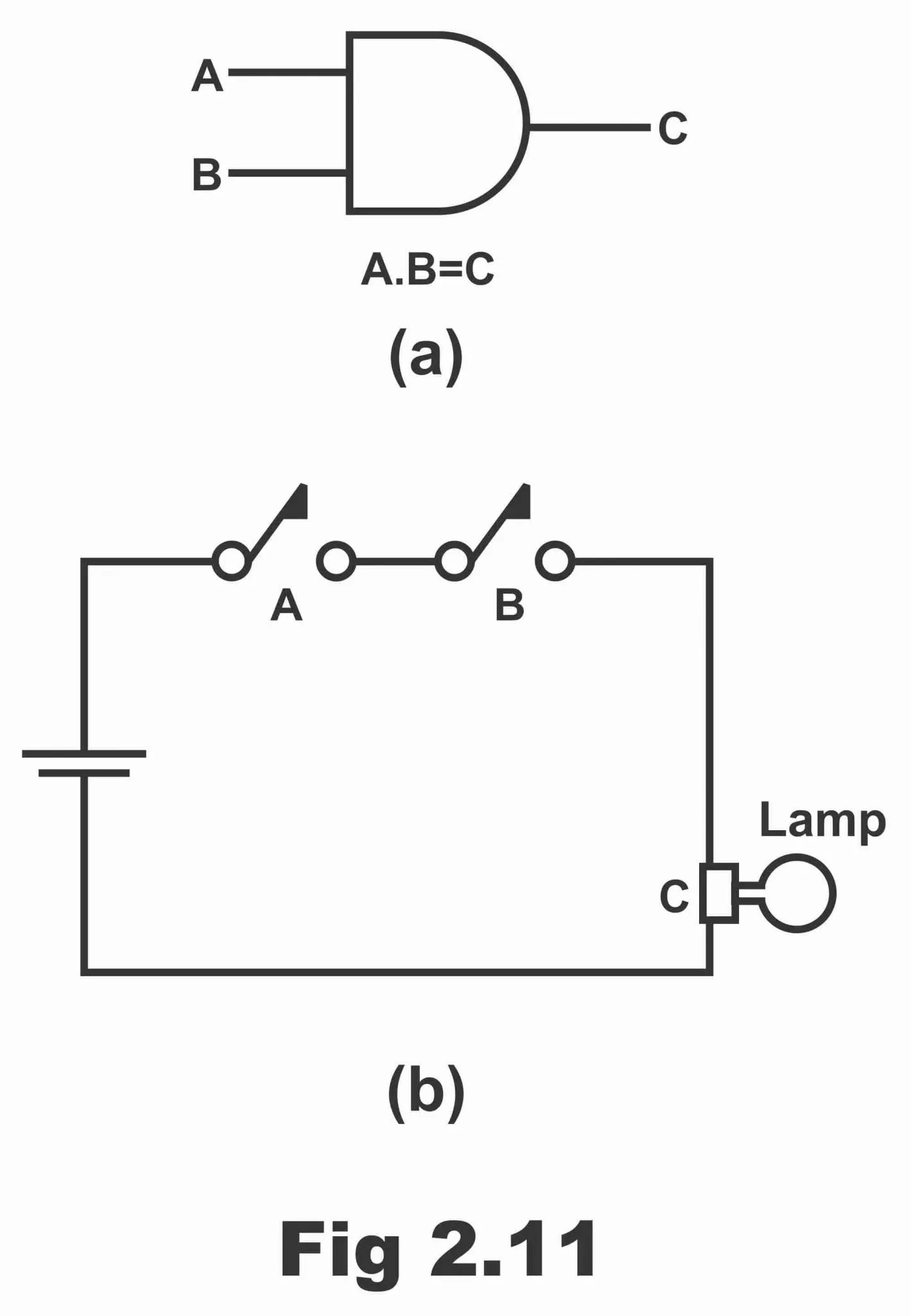 Circuit Diagrams Logic Gates Logic Gates Circuits