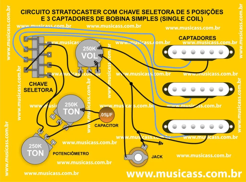 Circuitos Construção De Guitarra Captadores De Guitarra Pedais De Guitarra