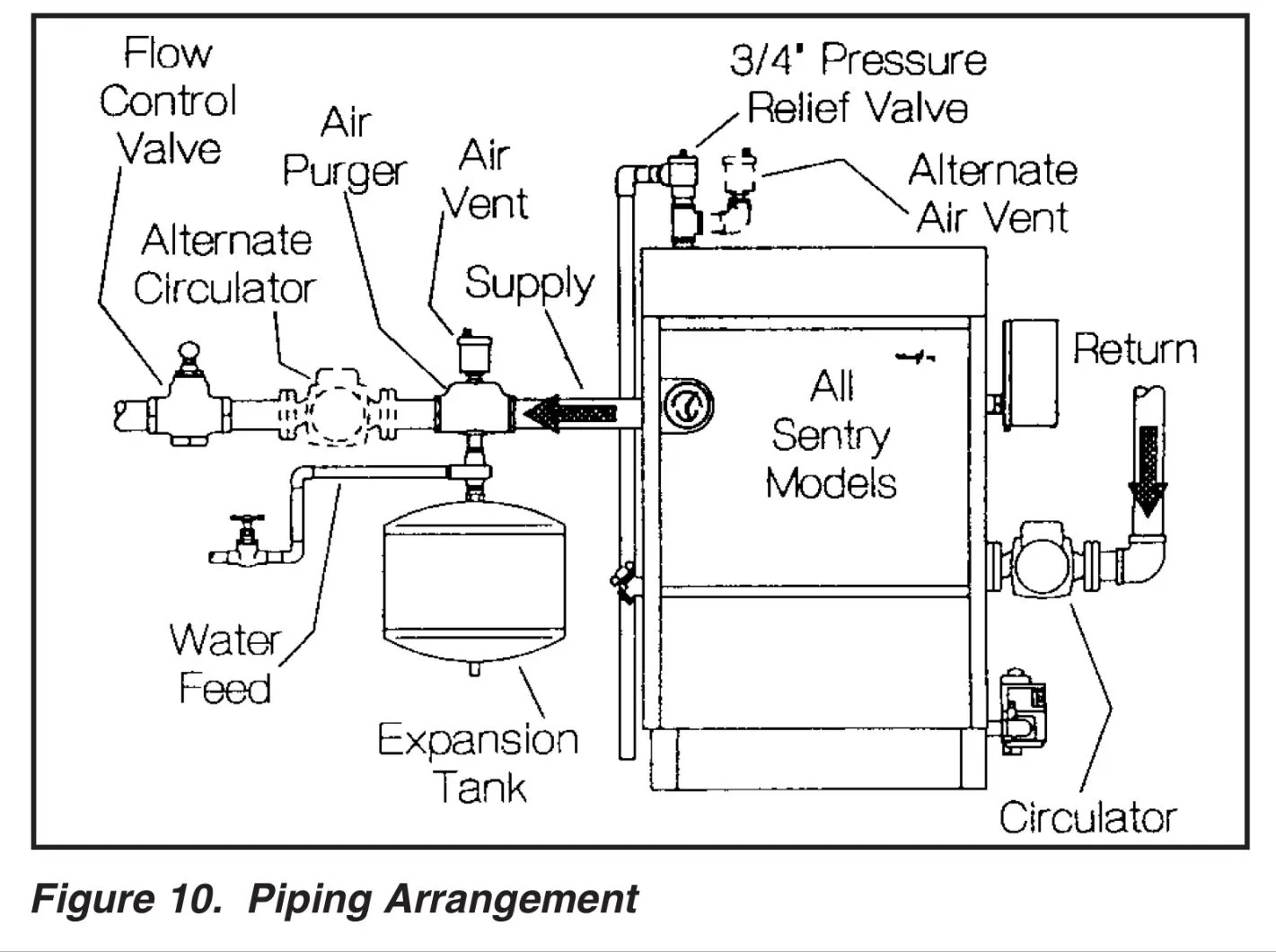 Circulator Pump Wiring Diagram
