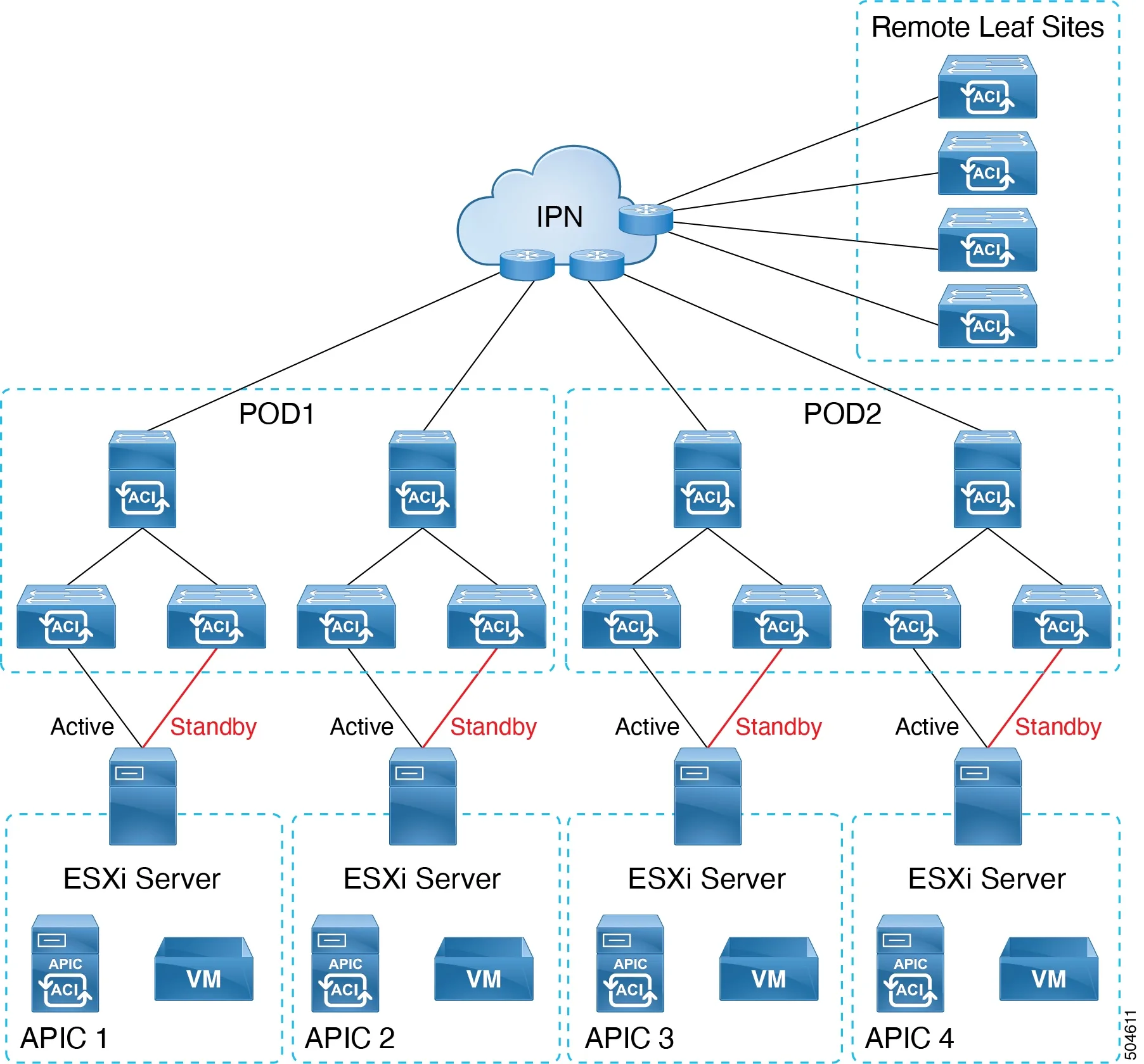 Cisco Apic 6 0 2H Released