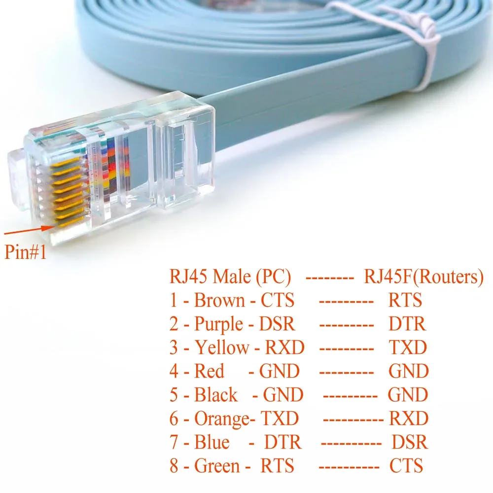 Cisco Console Cable Usb To Rj45 Pinout Order Cheapest