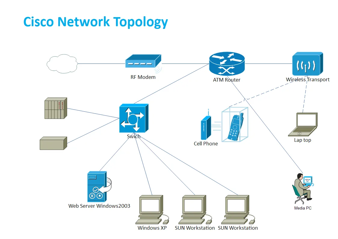 Ciscoネットワーク図とは 描き方を詳しく説明
