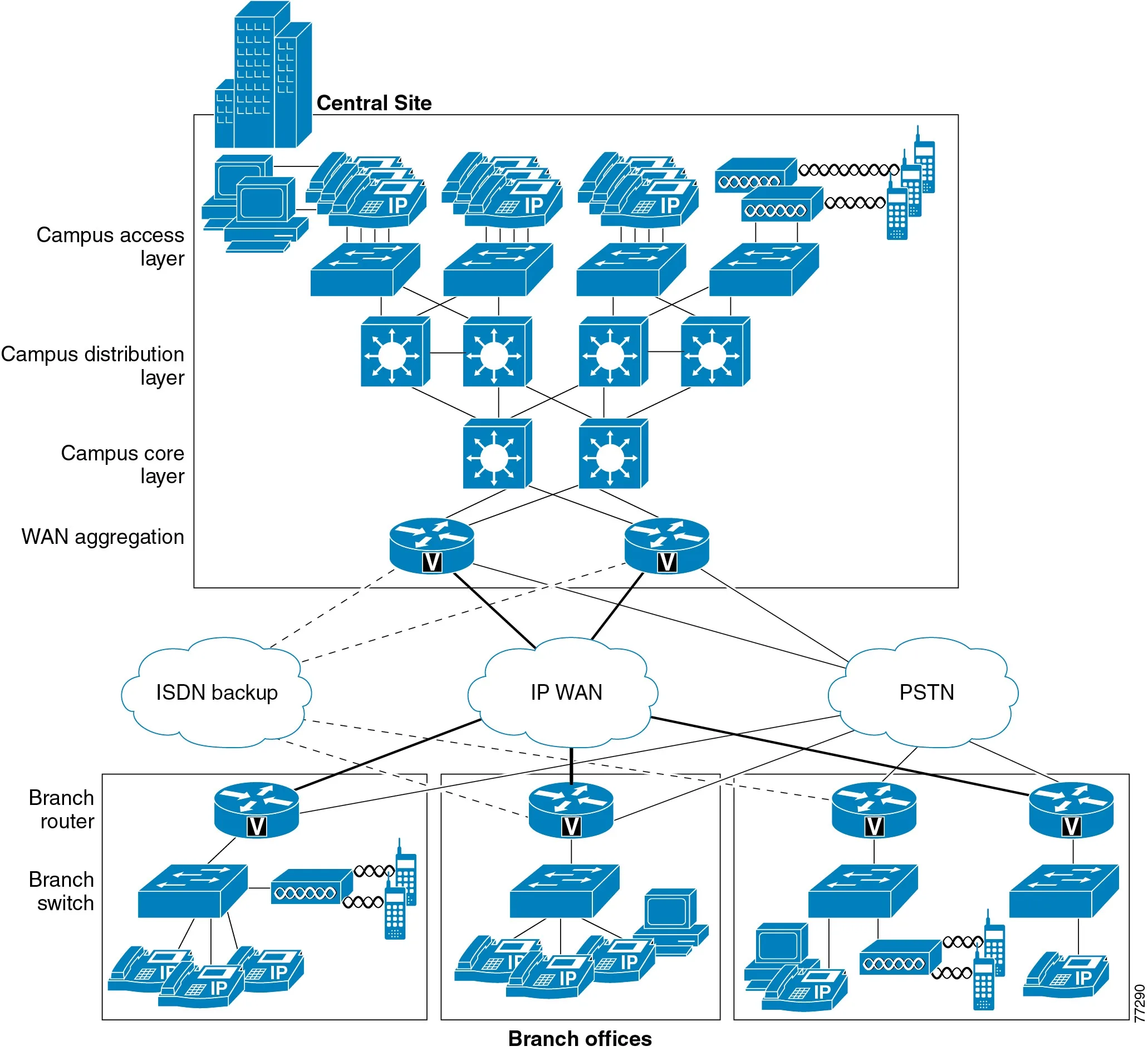 Cisco Unified Communications System 8 X Srnd Network Infrastructure Cisco Collaboration