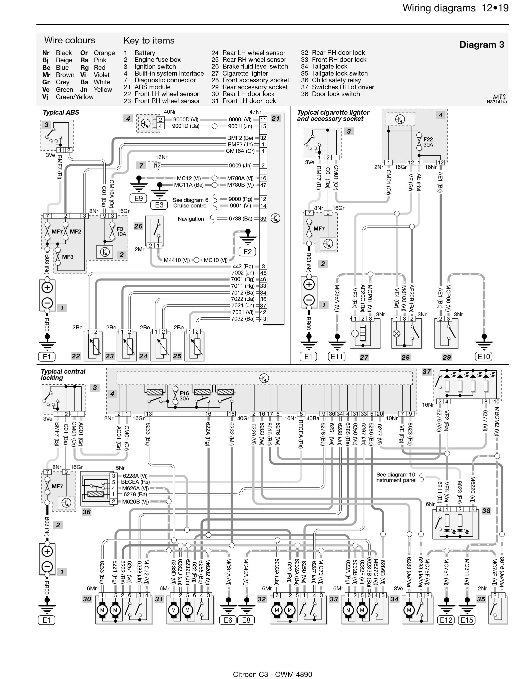 Citroen C3 Engine Diagram Citroen Berlingo 2007 Wiring Diagram Wiring Diagram Forward My
