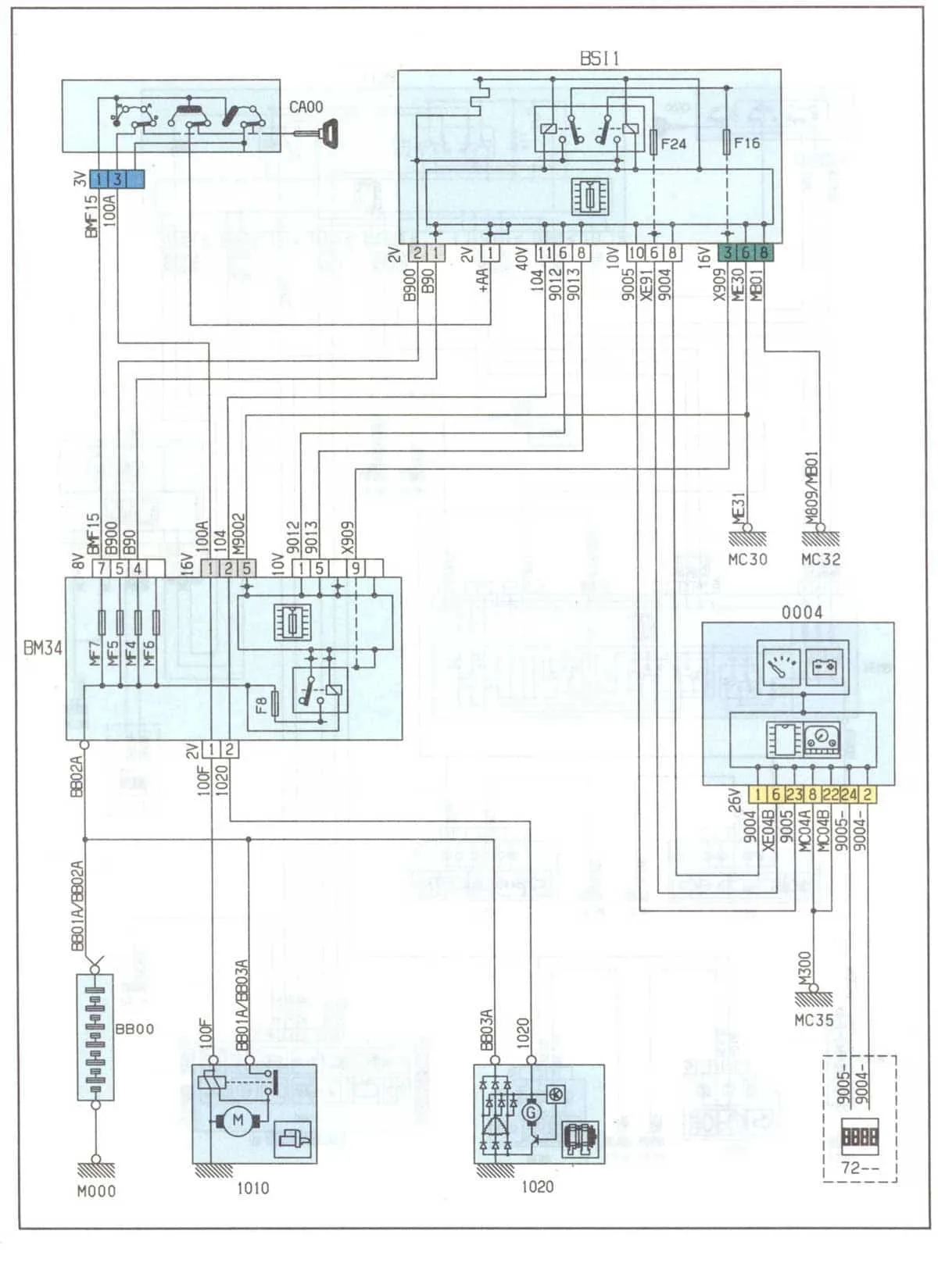 Citroen Relay Wiring Diagram Wiring Diagram