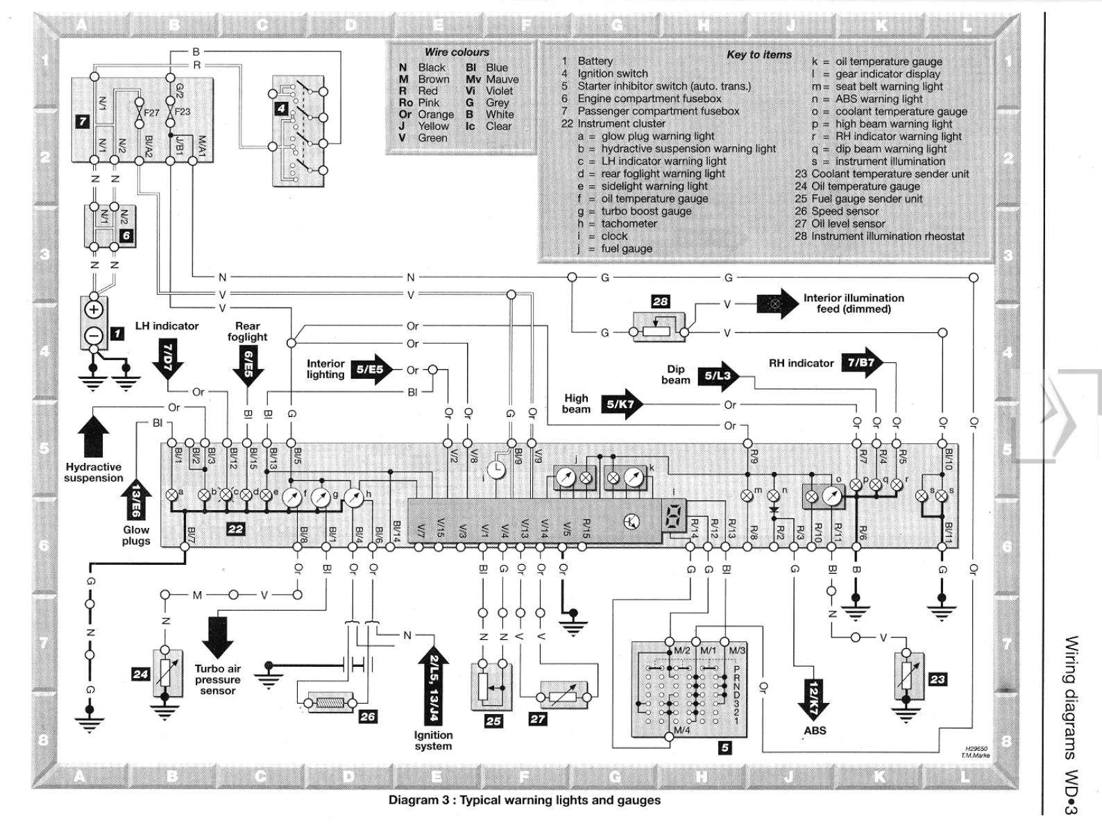 Citroen Xm Wiring Diagrams Diy Guides