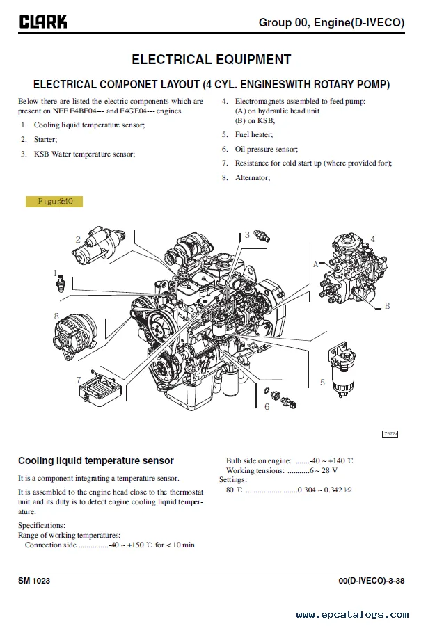 Clark Forklift Hydraulic Cylinder Diagram