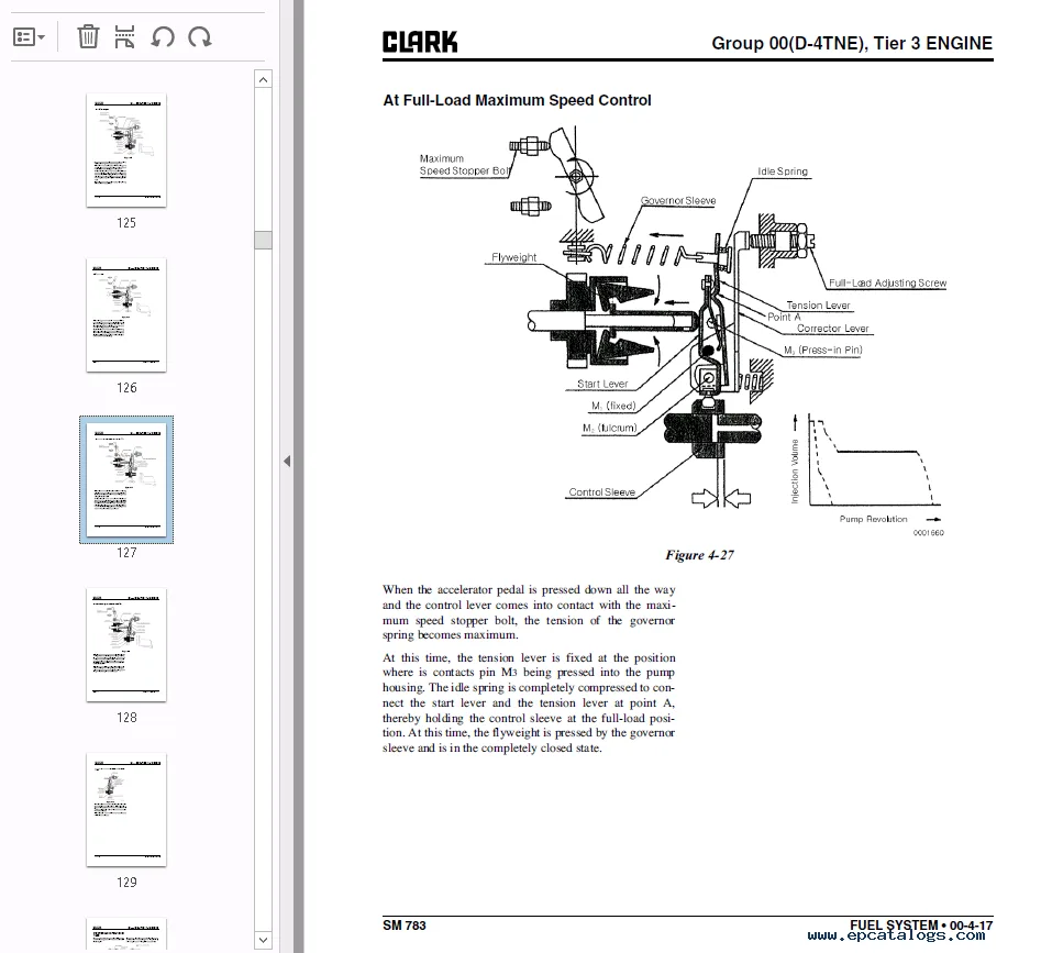 Clark Forklift Hydraulic Cylinder Diagram