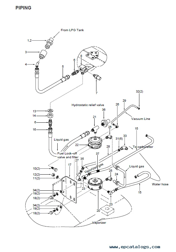 Clark Forklift Parts Diagram