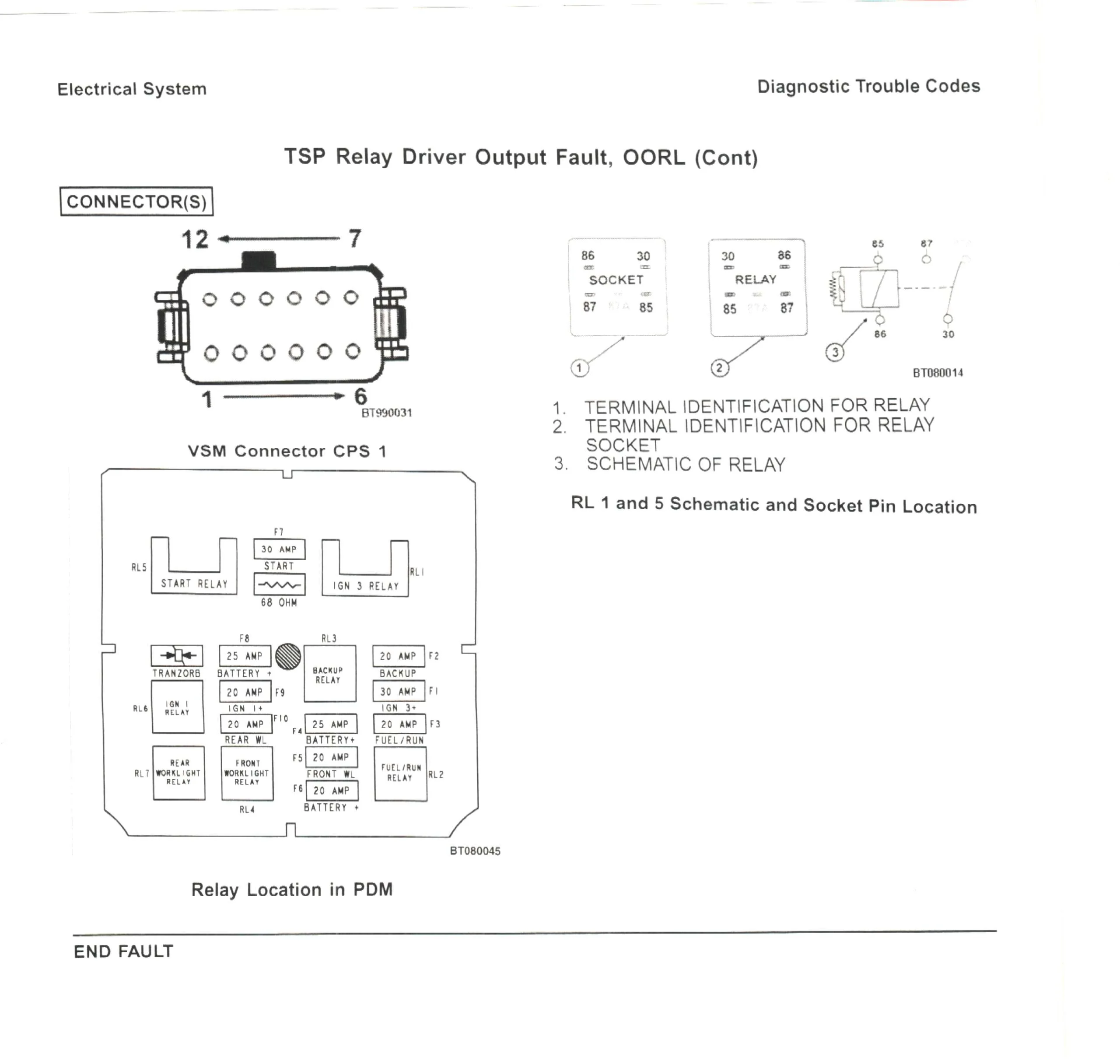 Clark Forklift Parts Diagram My Wiring Diagram