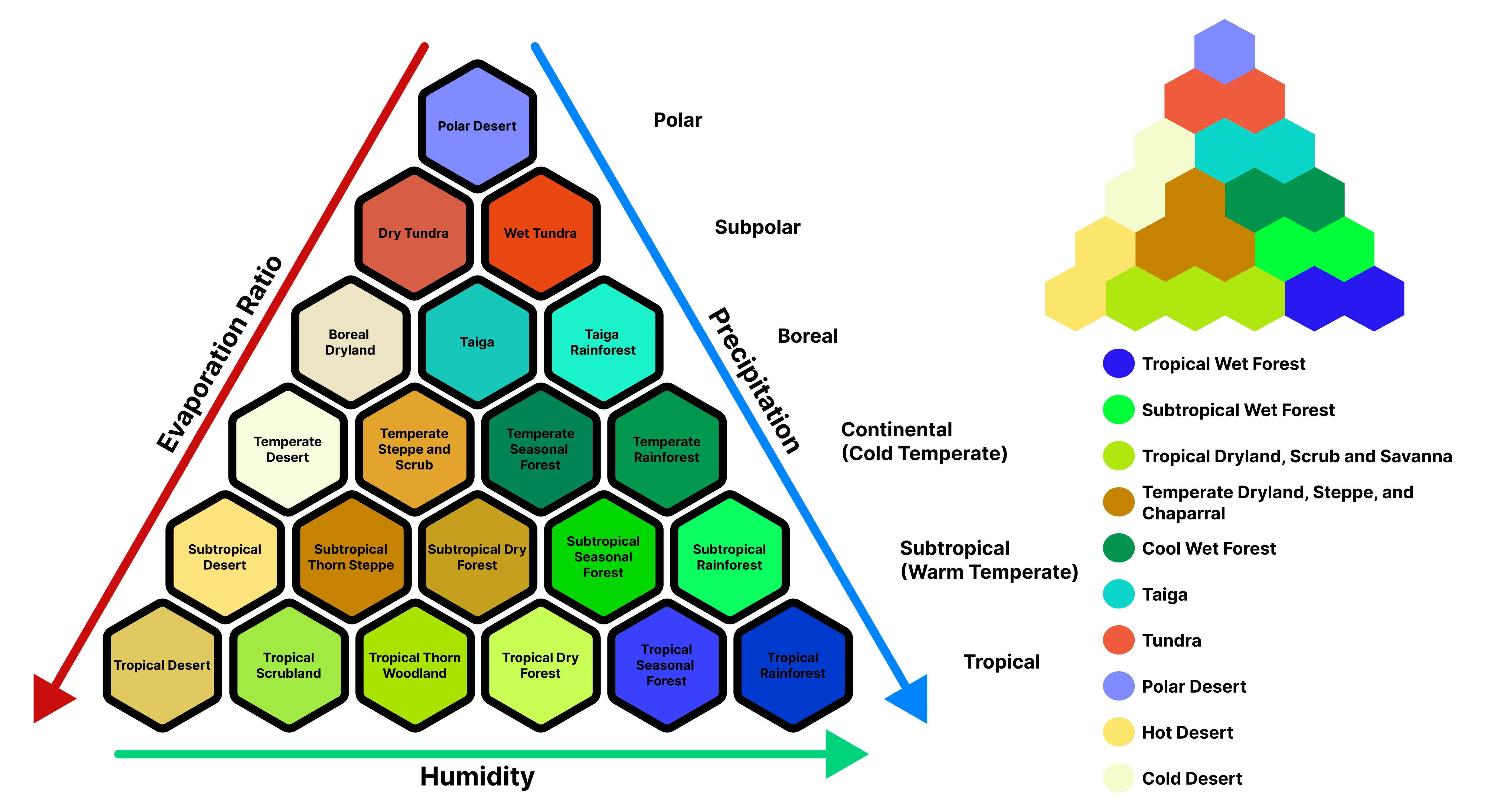 Climate Biome Diagram R Coolguides