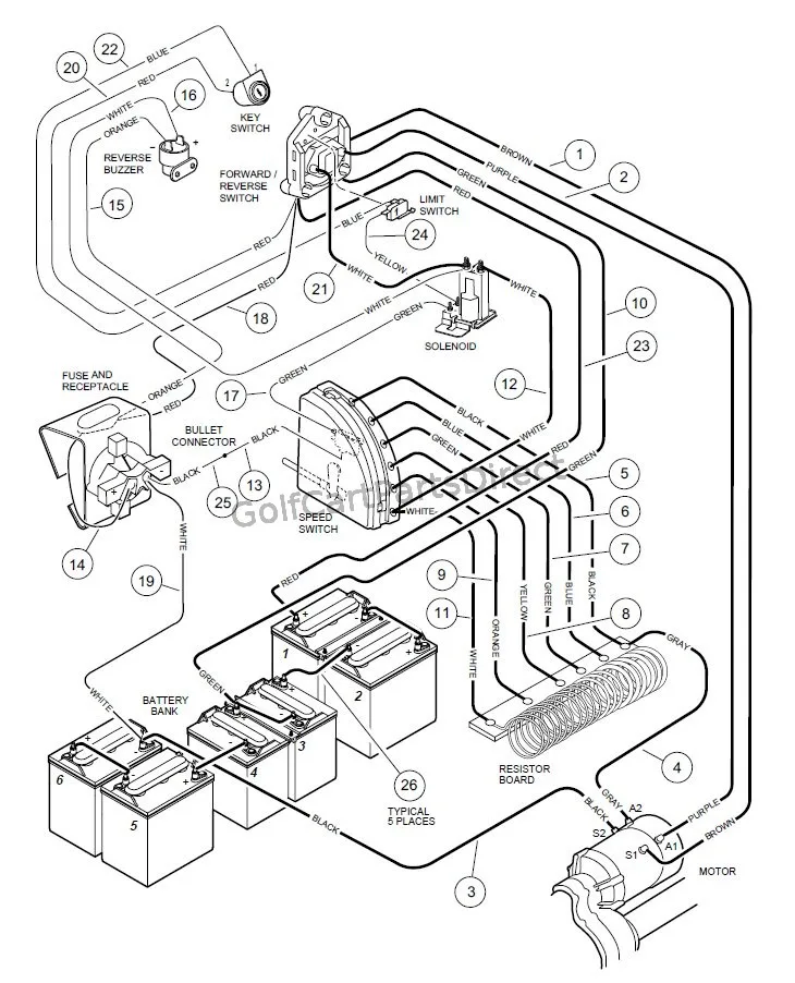 Club Car Battery Wiring Diagram 36 Volt