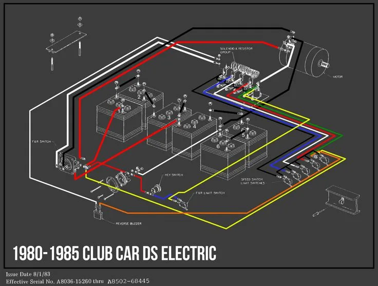 Club Car Ds 36 Volt Battery Wiring Diagram Club Car Golf Car