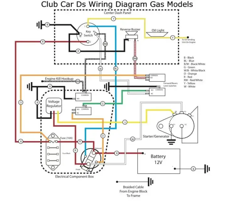 Club Car Ds Wiring Diagram 2003 02 1999 95 96 97 92