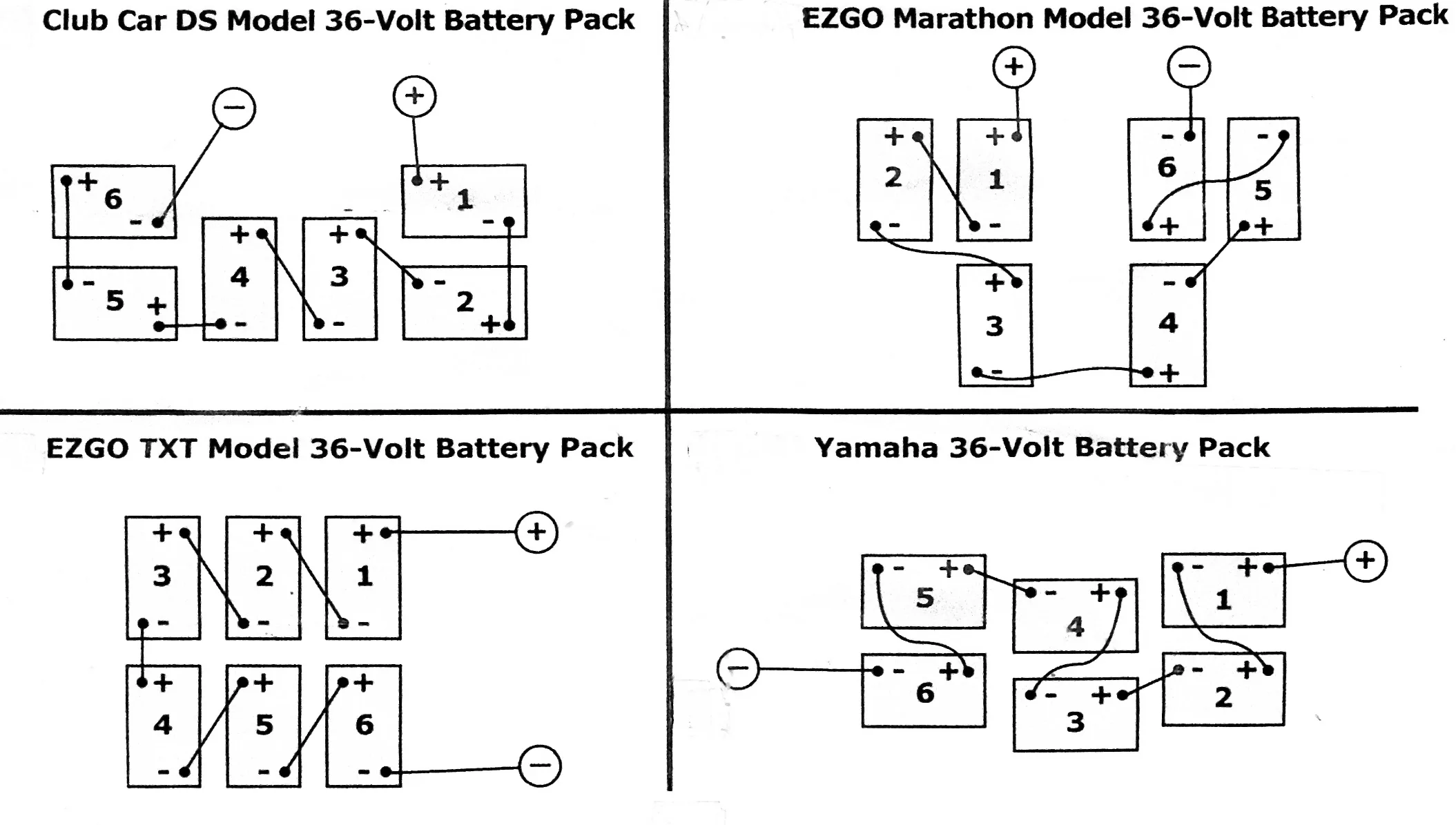 Club Car Golf Cart Wiring Diagram 36 Volts