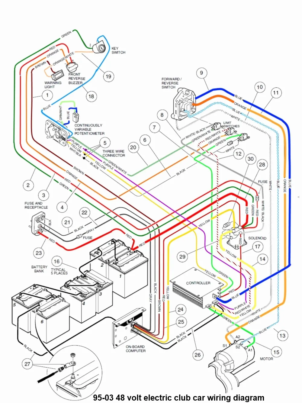 Club Car Precedent 48V Wiring Diagram