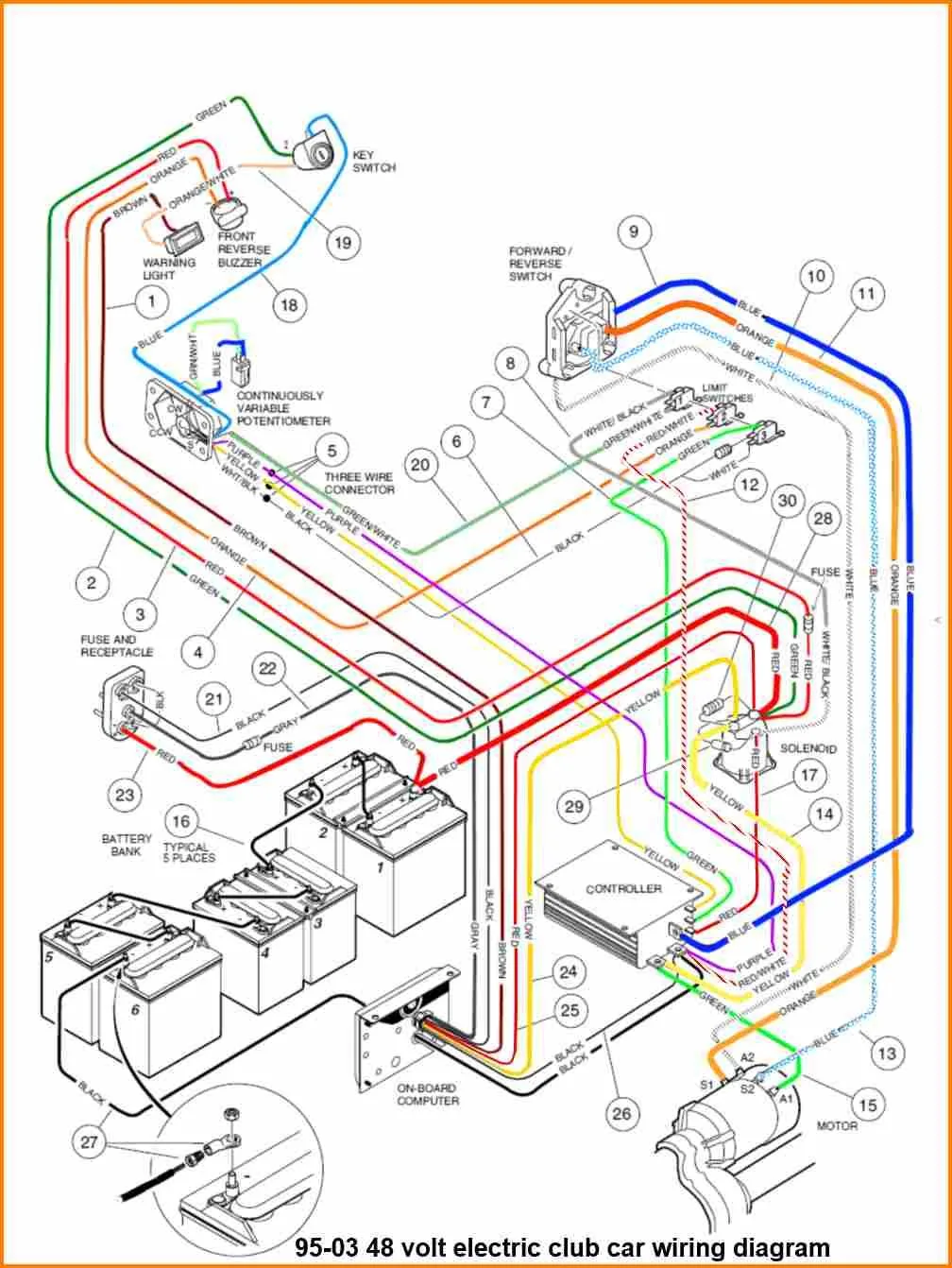 Club Car Precedent Wiring Diagram 48 Volt