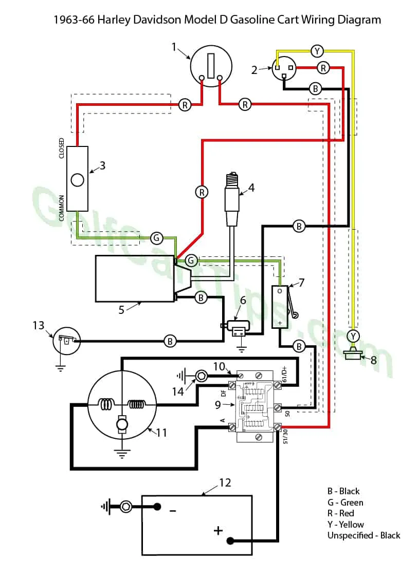 Club Car Schematic Diagram Wiring Diagram
