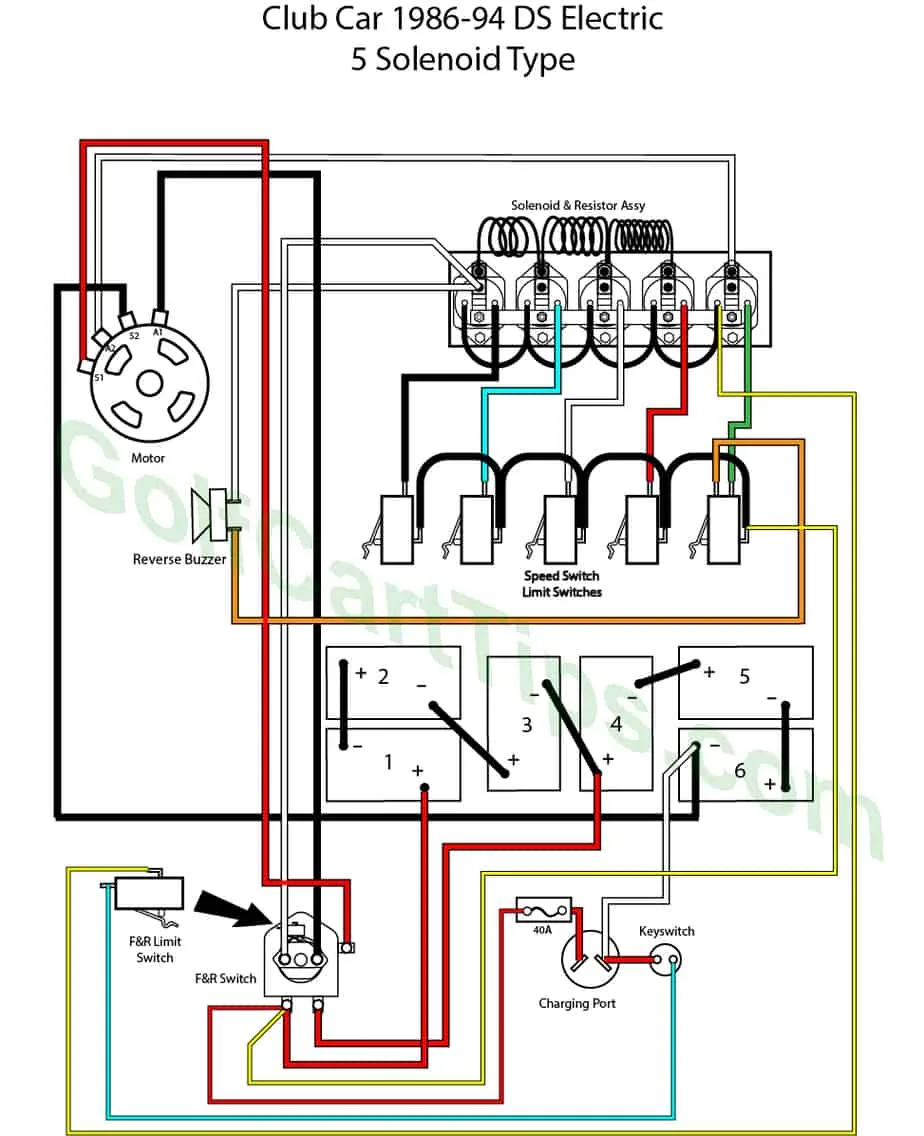 Club Car Starter Solenoid Wiring Diagram Wiring Diagram