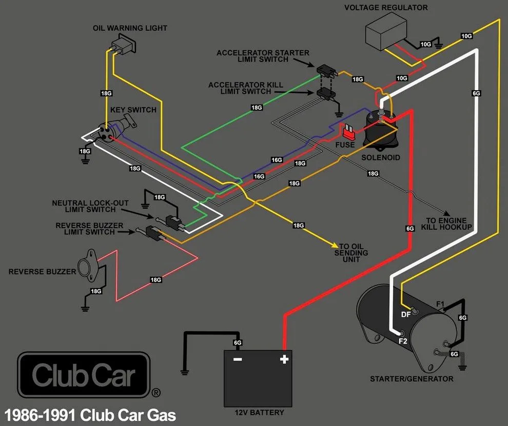 Club Car Starter Wiring Diagram