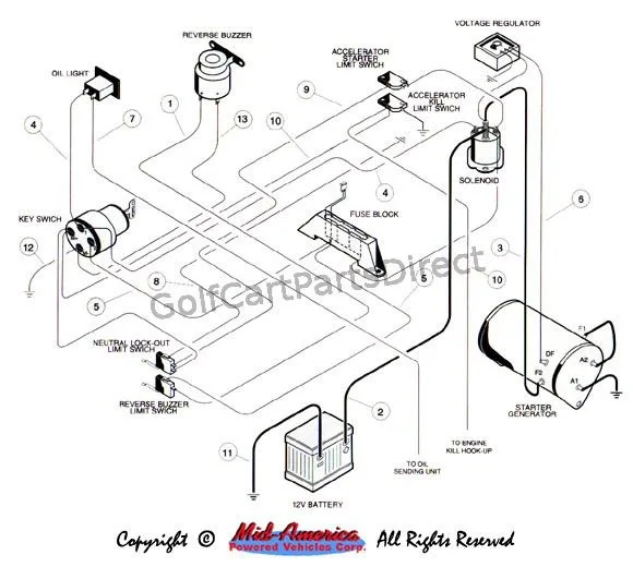 Club Car Wiring Diagram 1999