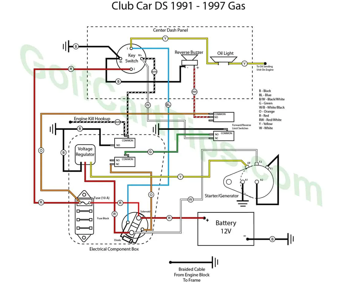 Club Car Wiring Diagram 36V 1988