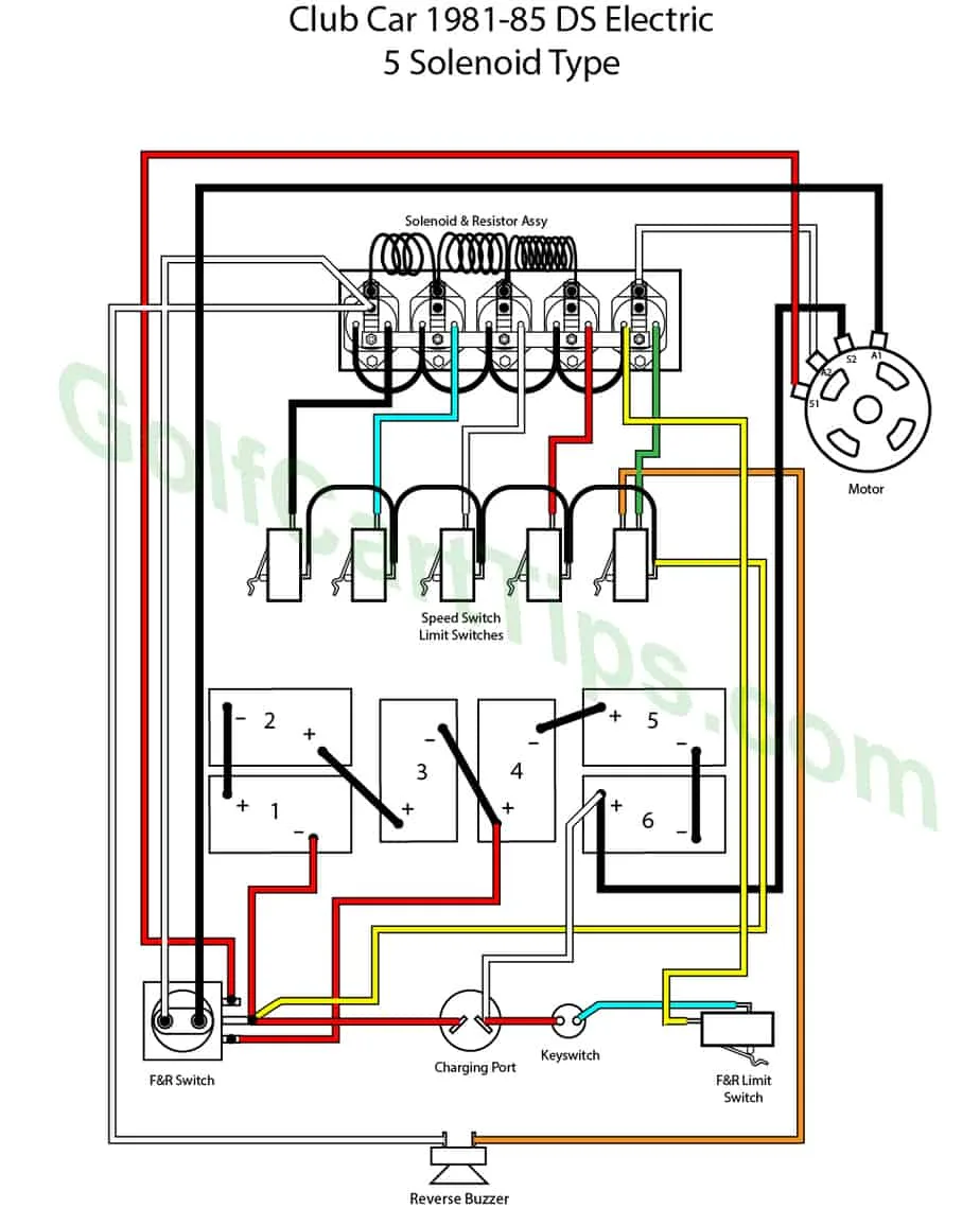 Club Car Wiring Diagram 48 Volt Pdf