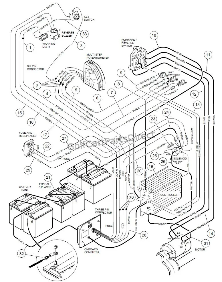 Club Cart 48 Volt Wiring Diagram