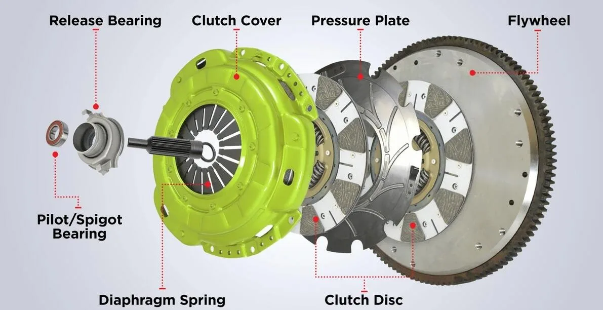 Clutch Components