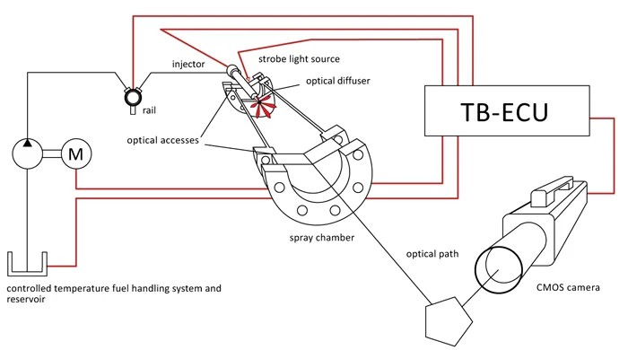 Cmos Camera Wiring Diagram Wiring Diagram