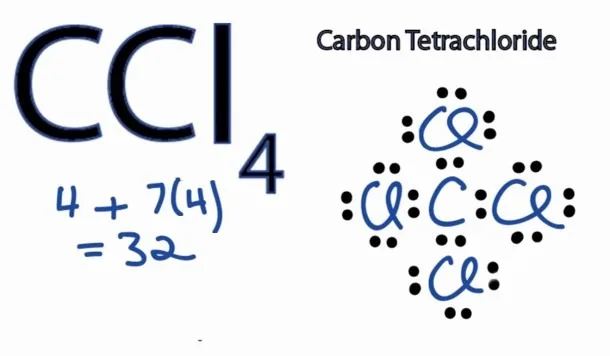 Co2 Dot Diagram