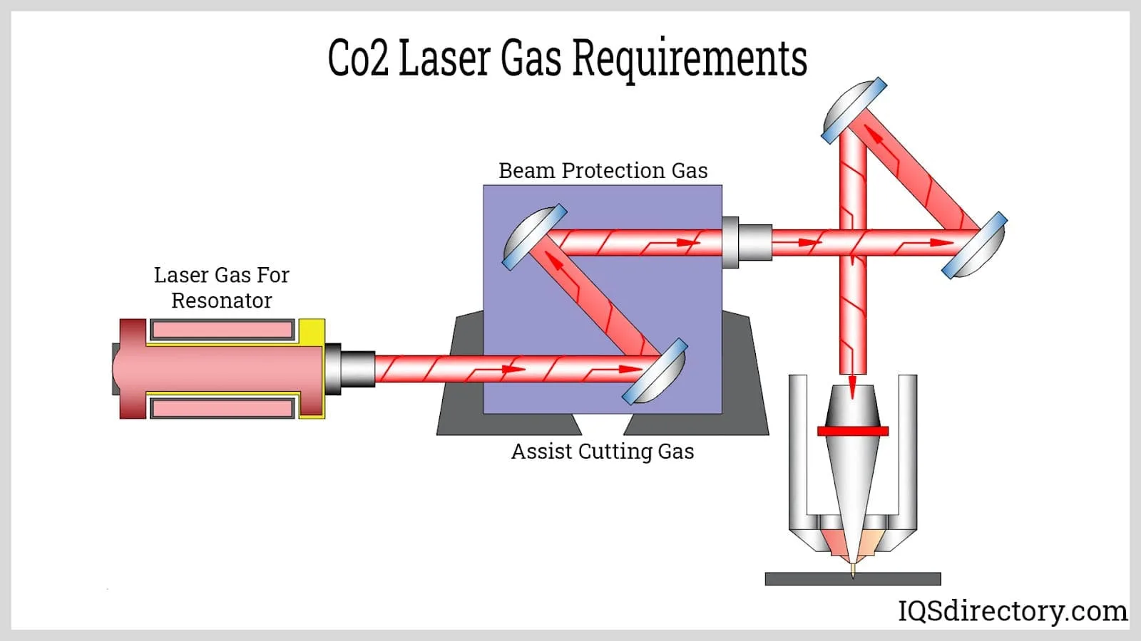 Co2 Laser Diagram