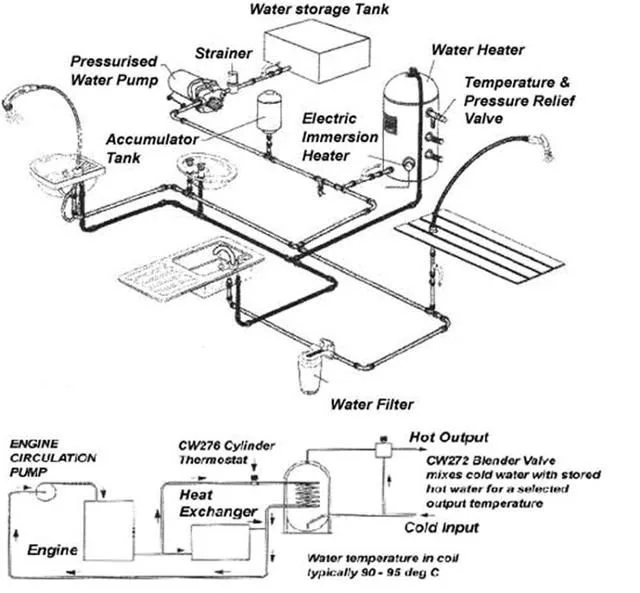 Coachmen Rv Plumbing Schematic
