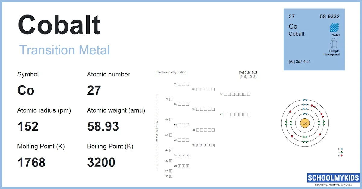 Cobalt Co Element Information Properties Uses Facts