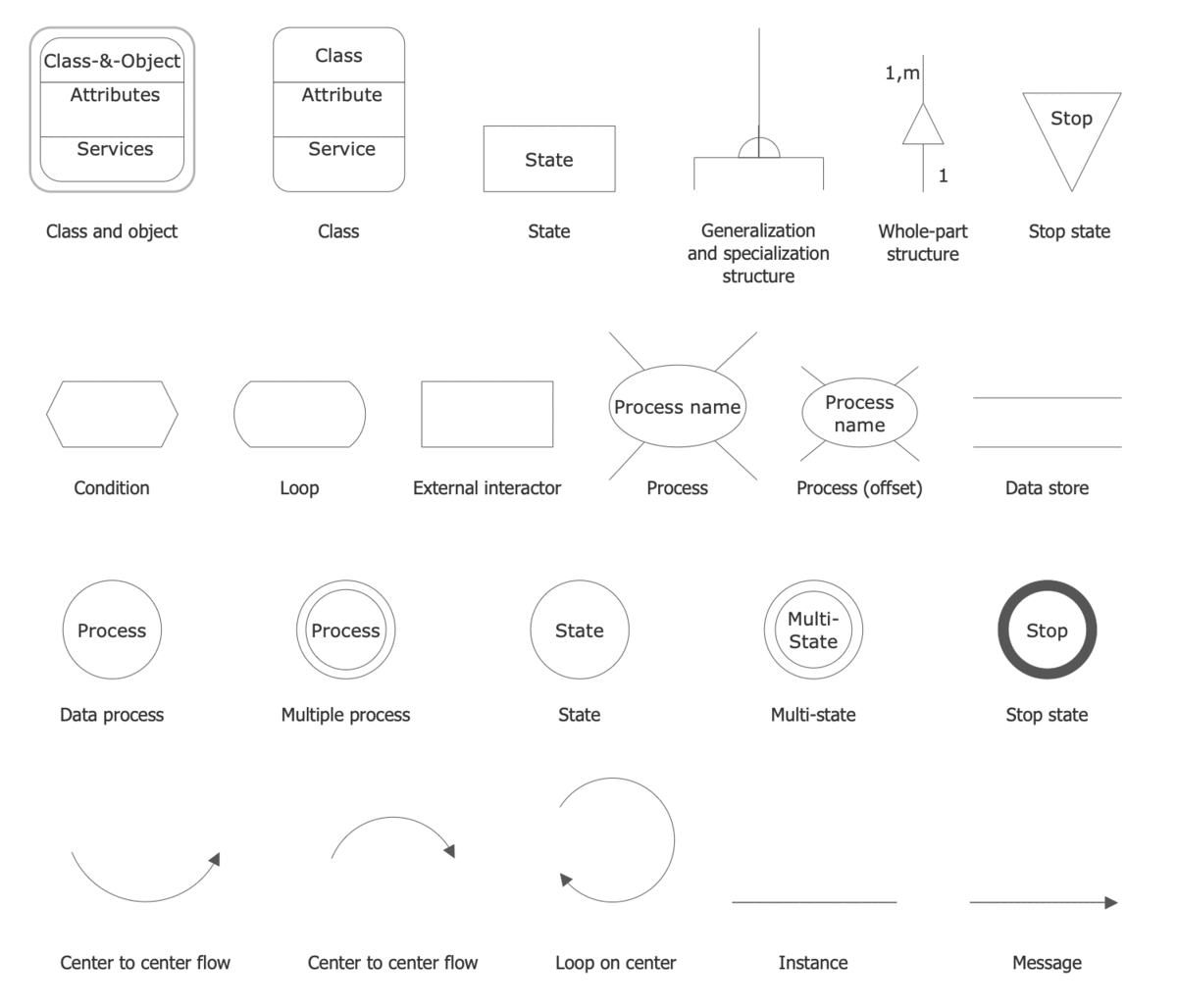 Cobweb Diagram Matlab