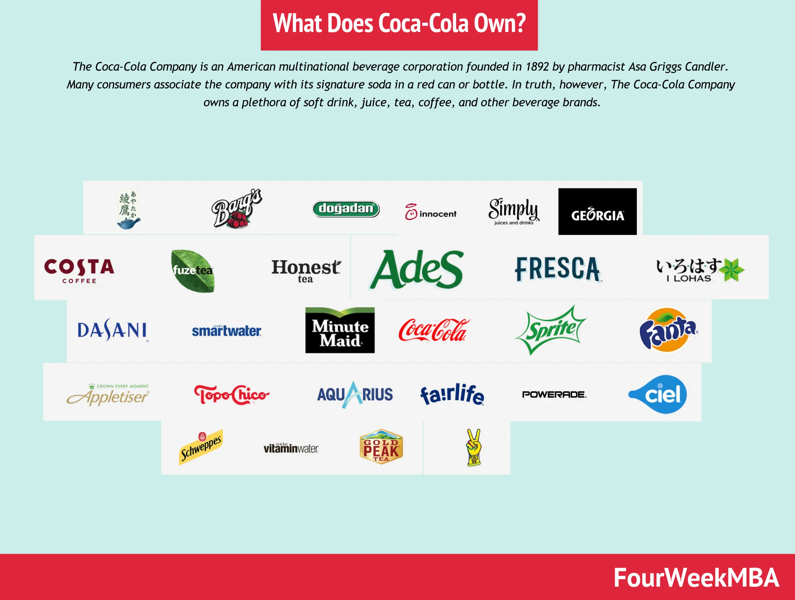 Coca Cola Company Products