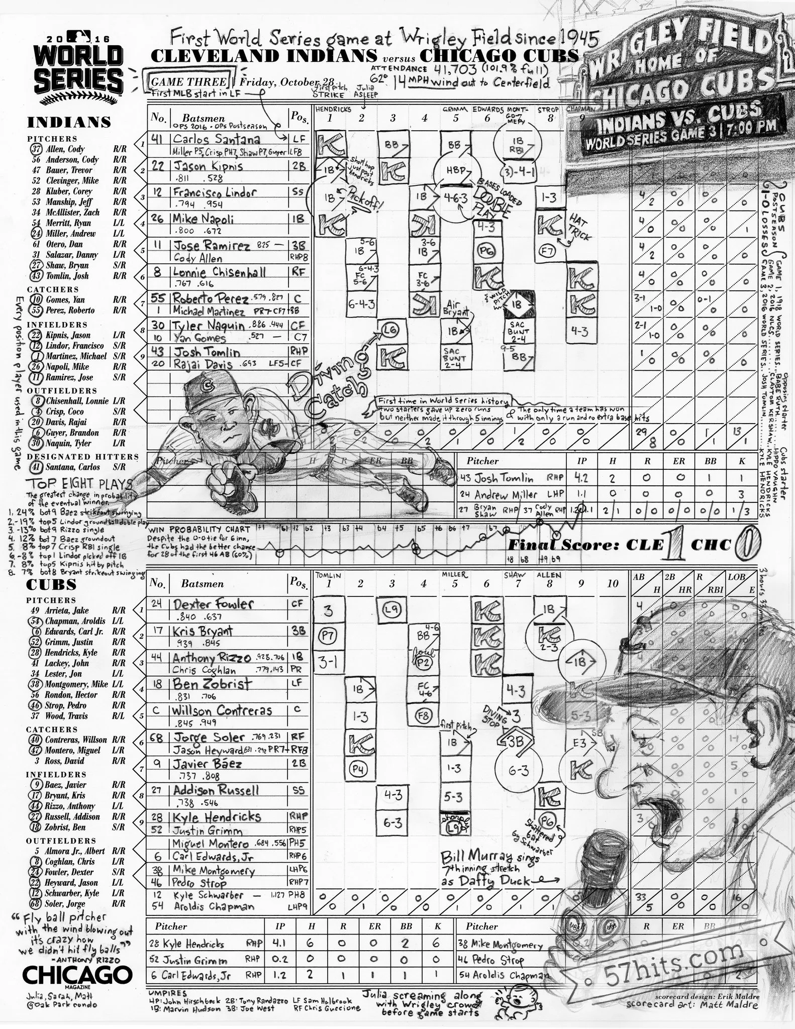 Coffing Hoist Wiring Diagram Collection