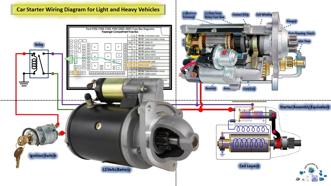 Coffman Engine Starter Diagram What Is A Starter On An Engin