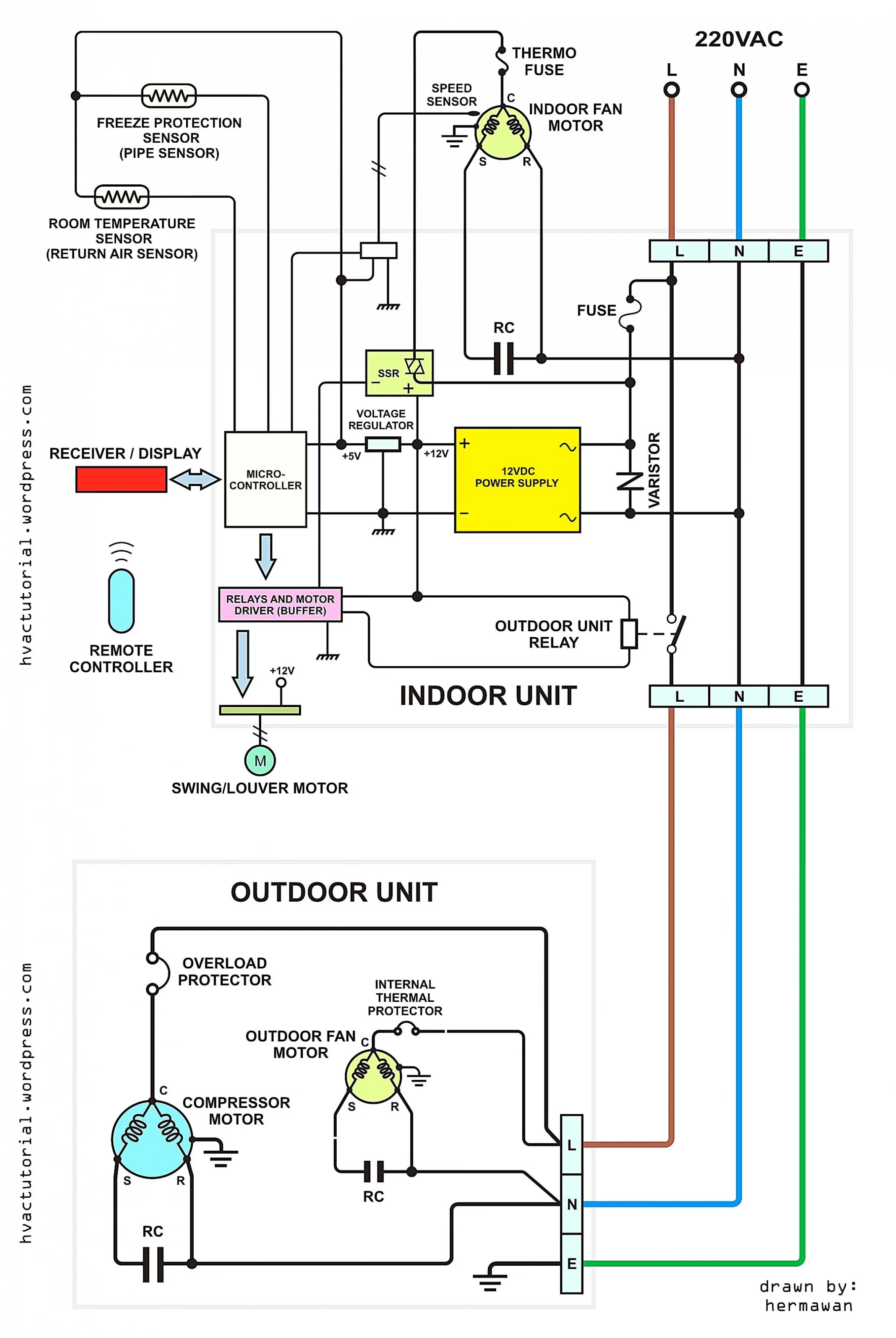 Coleman Mach Thermostat Wiring Schematic