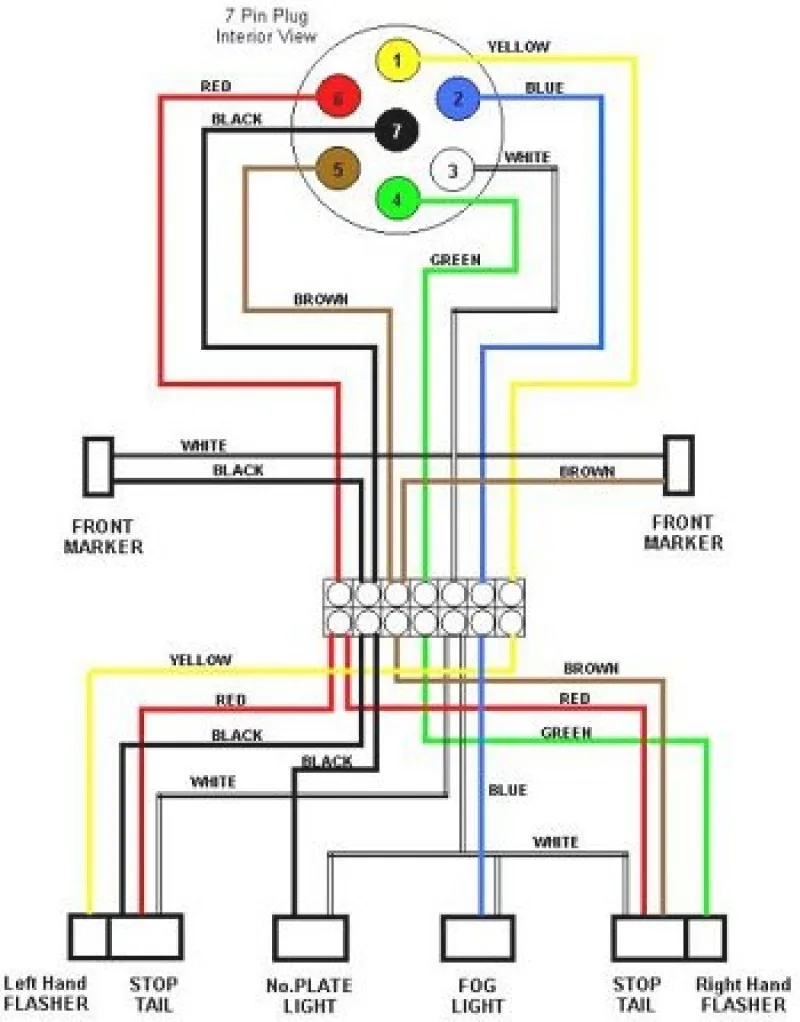 Coleman Pop Up Camper Wiring Diagram