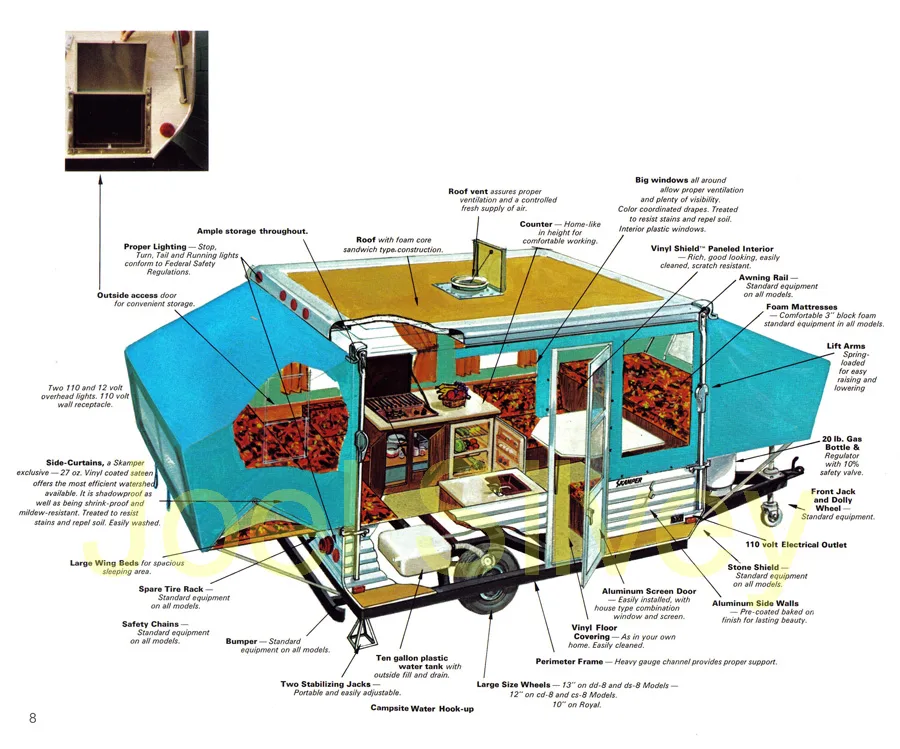 Coleman Pop Up Camper Wiring Diagram Wiring Diagram