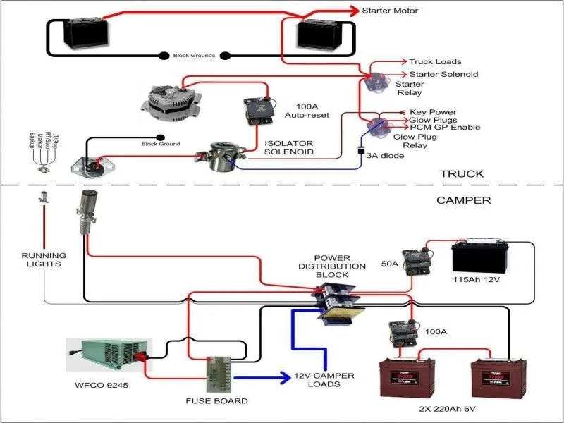 Coleman Pop Up Wiring Harness Diagram