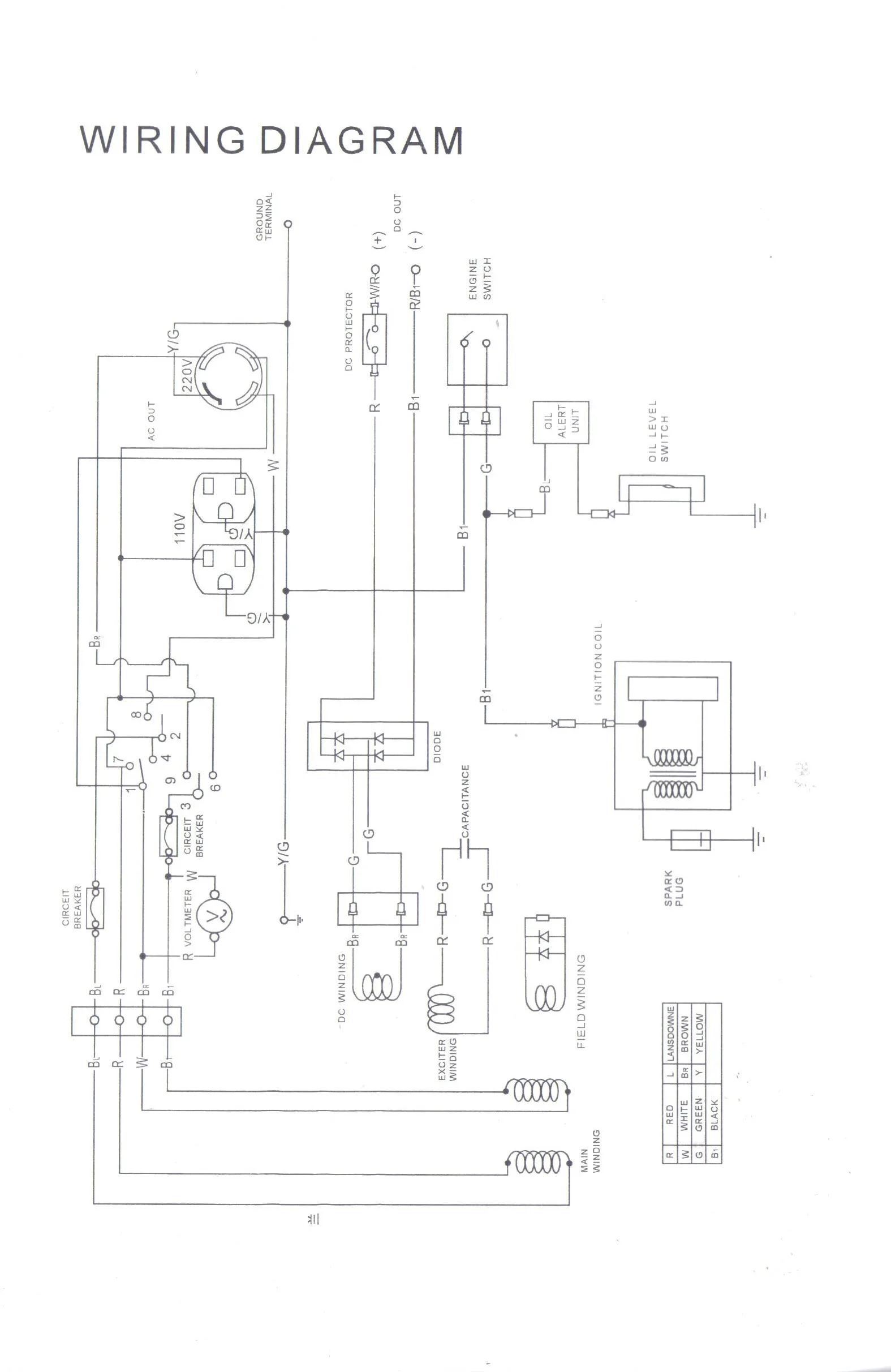 Coleman Powermate 6250 Generator Wiring Diagram Wiring Diagram