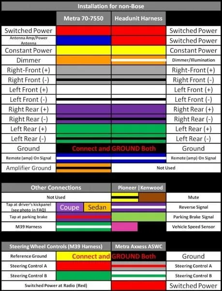 Color Code Metra Wiring Harness Diagram